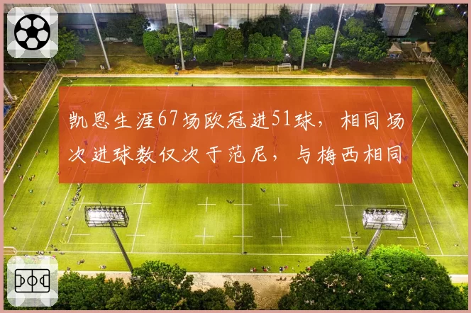 凯恩生涯67场欧冠进51球，相同场次进球数仅次于范尼，与梅西相同